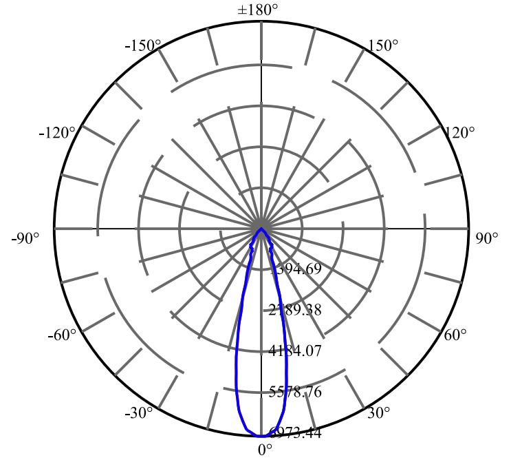 日大照明有限公司 - 欧司朗光电 NFCLJ060B 2-1121-A4